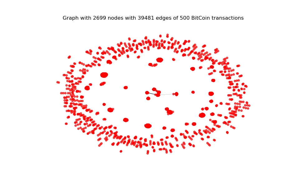 Bitcoin project example image